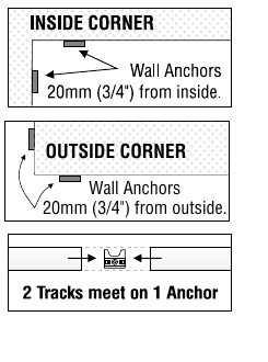 Gallery Systems diagram showing Slimline anchor positions at inside corners, outside corners and track joins